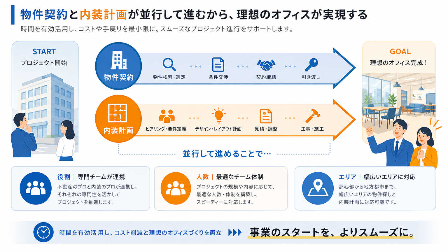 東北拠点の作り方の結論｜スムーズな拠点設立のポイント